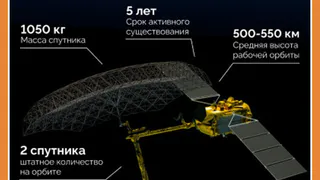 СПУТНИК ИЗ ОБНИНСКА В КОСМОСЕ