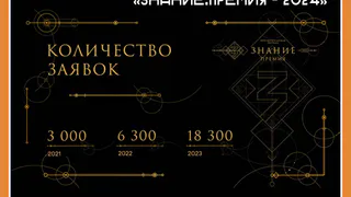 Просветителей Калужской области приглашают к участию в проекте «Знание.Премия – 2024»