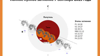 ПОЛНОЕ ЛУННОЕ ЗАТМЕНИЕ ВМЕСТЕ С ГМИК им. К. Э. ЦИОЛКОВСКОГО